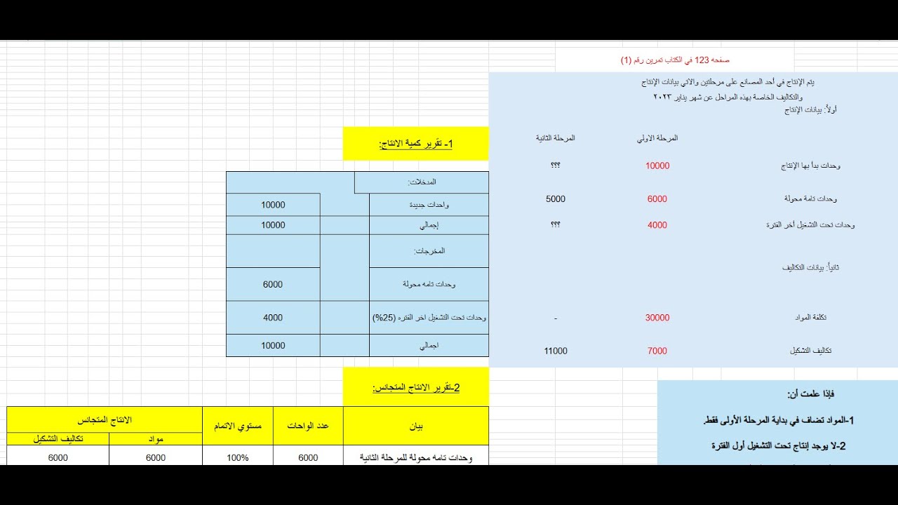 التكاليف الانتاج (الانتاج المتجانس)