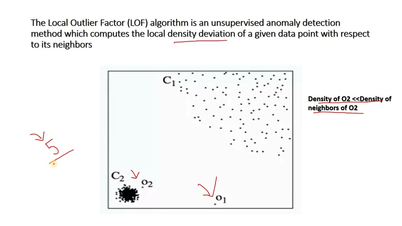 Outlier detection with Local Outlier Factor (LOF) |  Outlier Detection| Machine Learning Algorithms