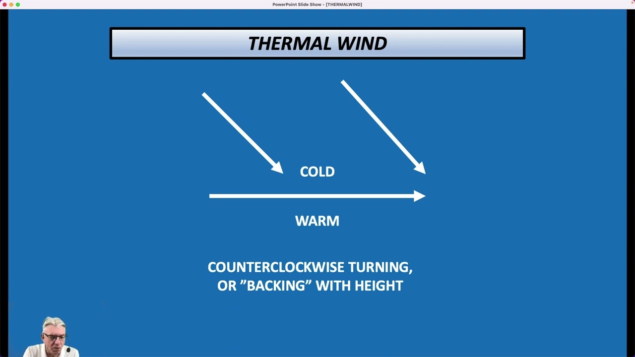 What is The Thermal Wind?