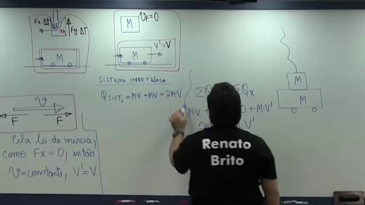 Impulso e QDM - Excelente Questão resolvida - Impressionante ! (prof Renato Brito)