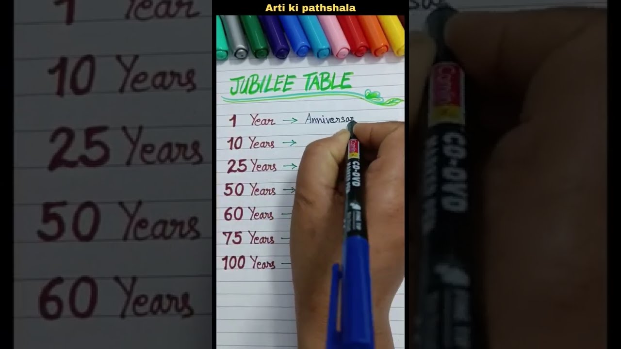 Jubilee Table | Important list to remember | Jubilee years ~ #shorts #Artikipathshala #shortsfeed