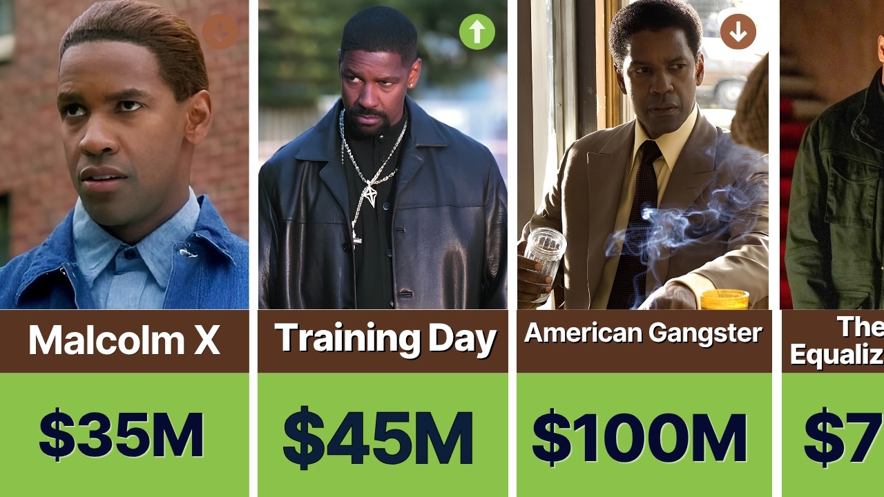 Denzel Washington CRAZY Paycheck For Each Movie 🤯