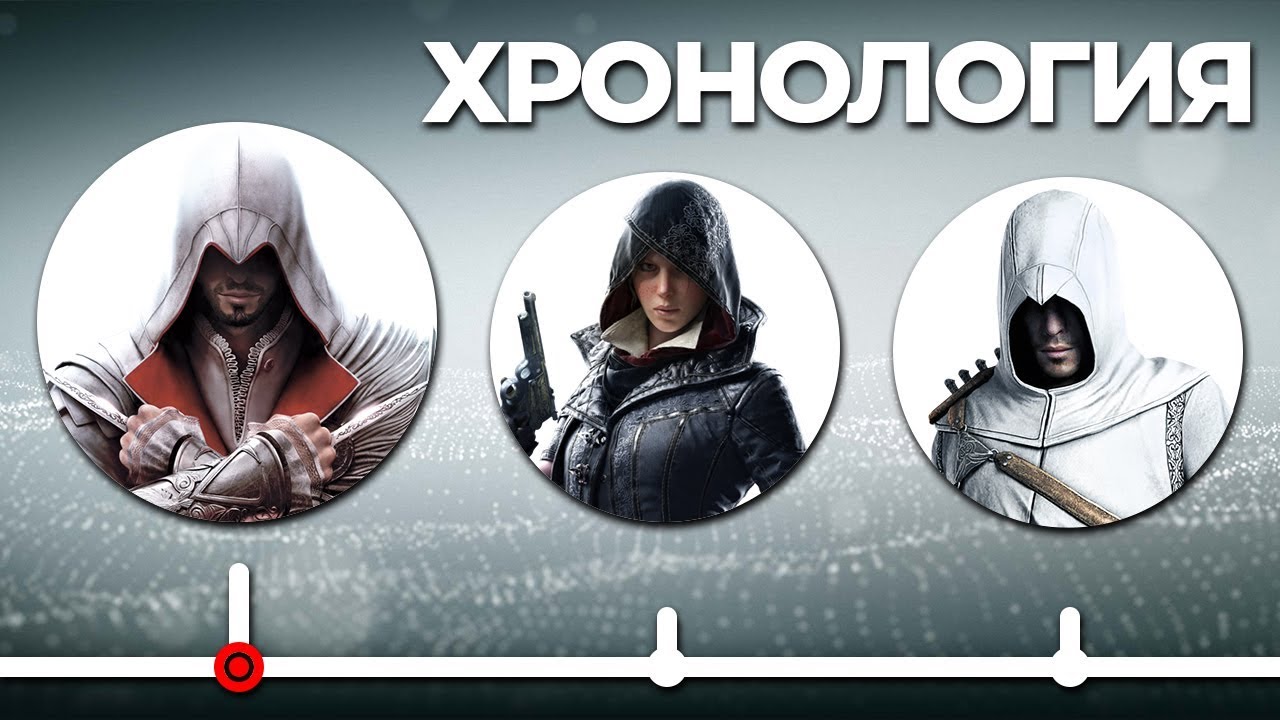 Полная История Всех Частей Assassin's Creed - Хронология Событий