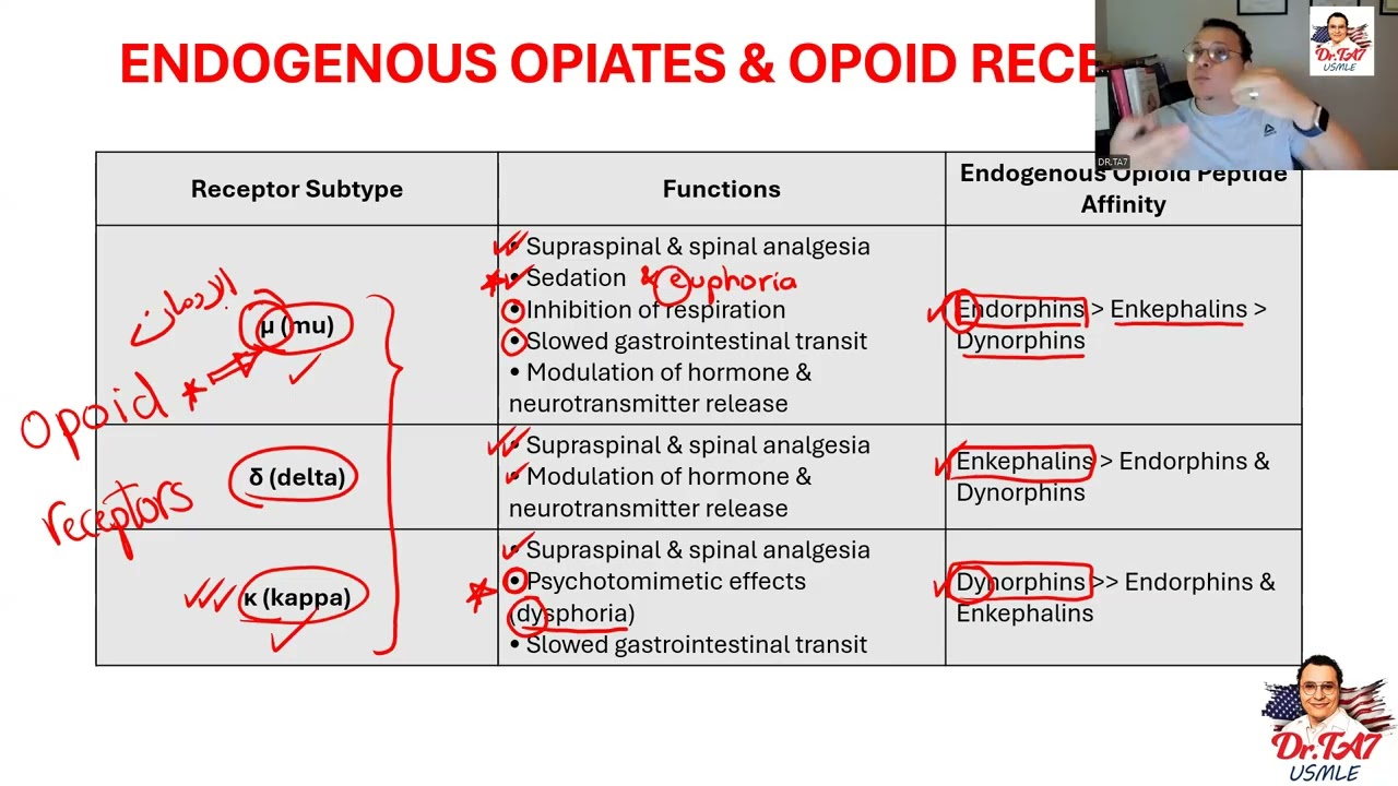 DR TA7: CNS PHARMACOLOGY 5