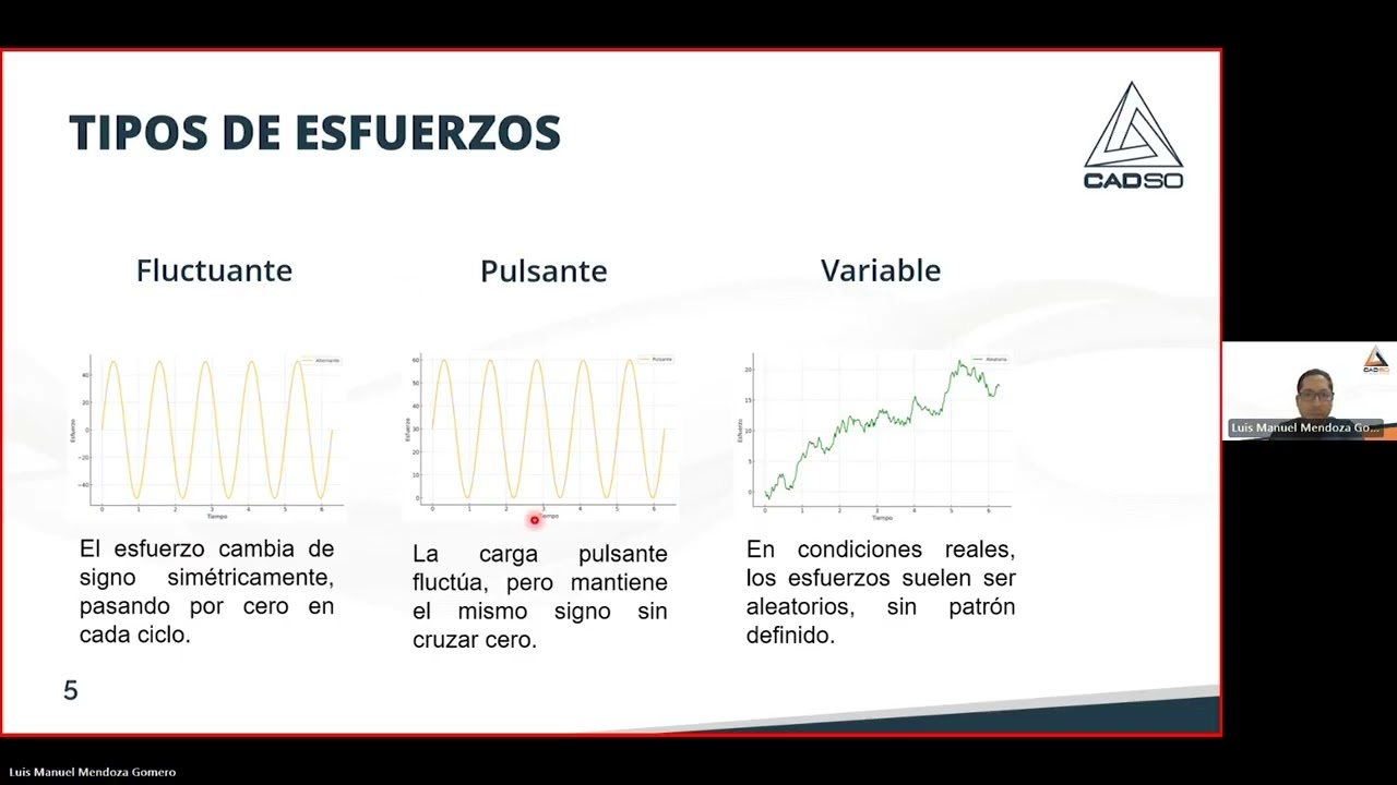 Análisis de Fatiga en Ingeniería | Conceptos Clave que Debes Conocer (Parte 1)