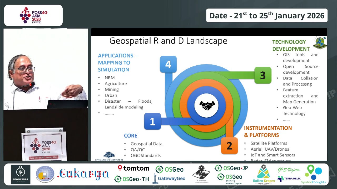 FOSS4G Asia 2026 | National Efforts at Geospatial Tech and Development