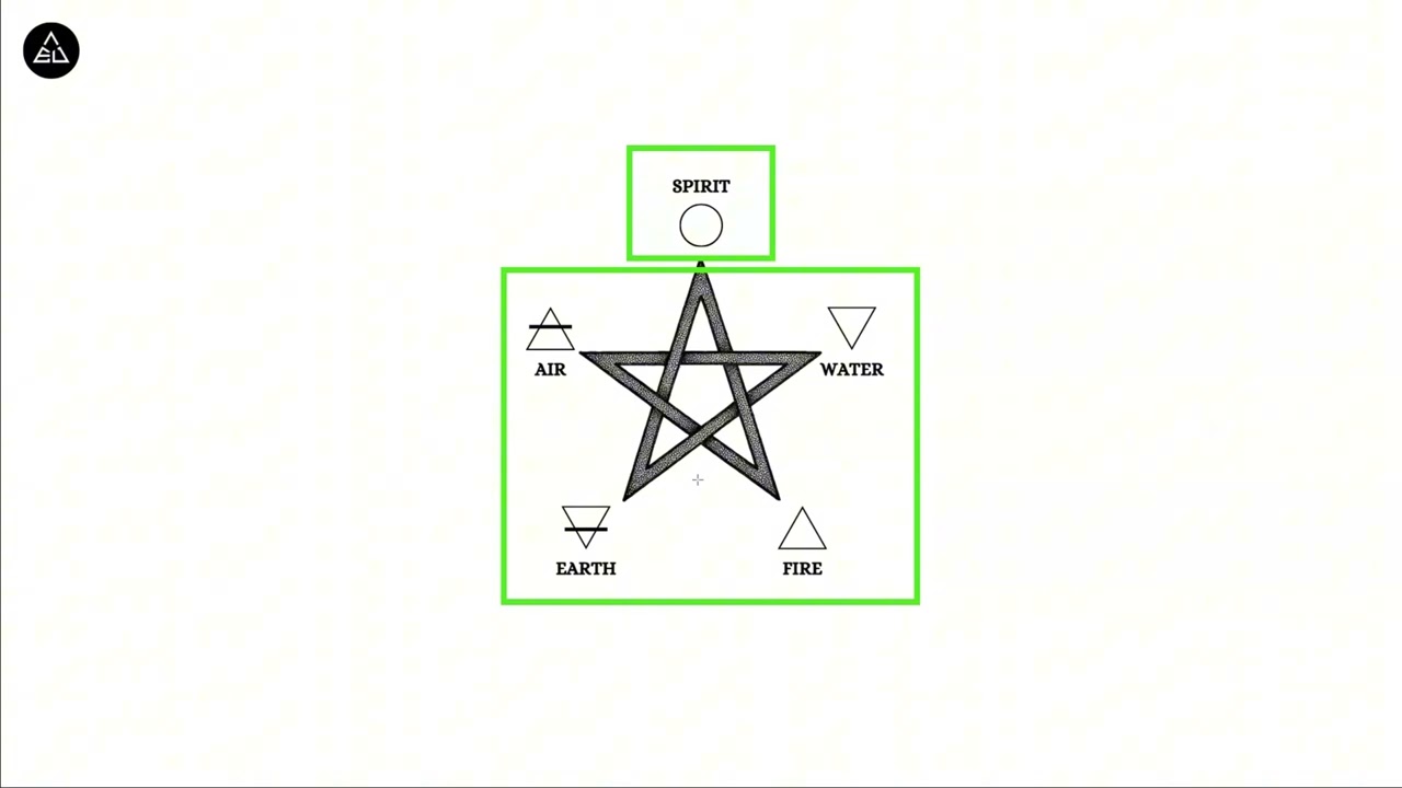 Decoding the Symbolism of the Pentagram
