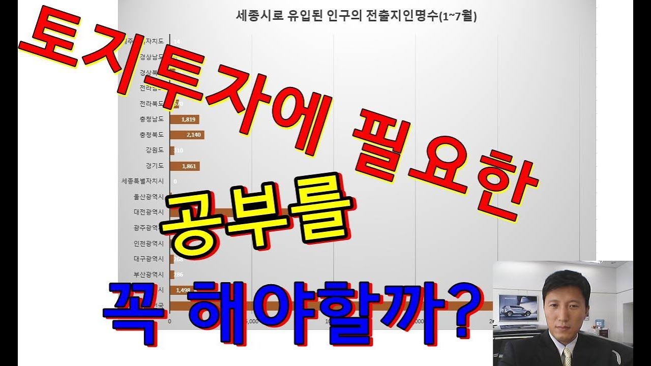 국토종합계획,평택부동산 토지 투자 및 매매를 위해알아야 할점