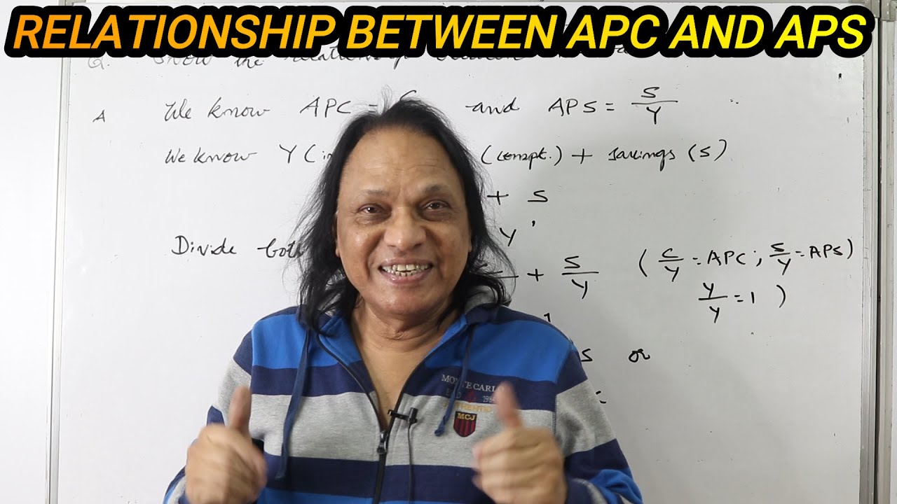 CBSE I Class XII I Average Propensity to Consumer I Average Propensity to Save I Relationship