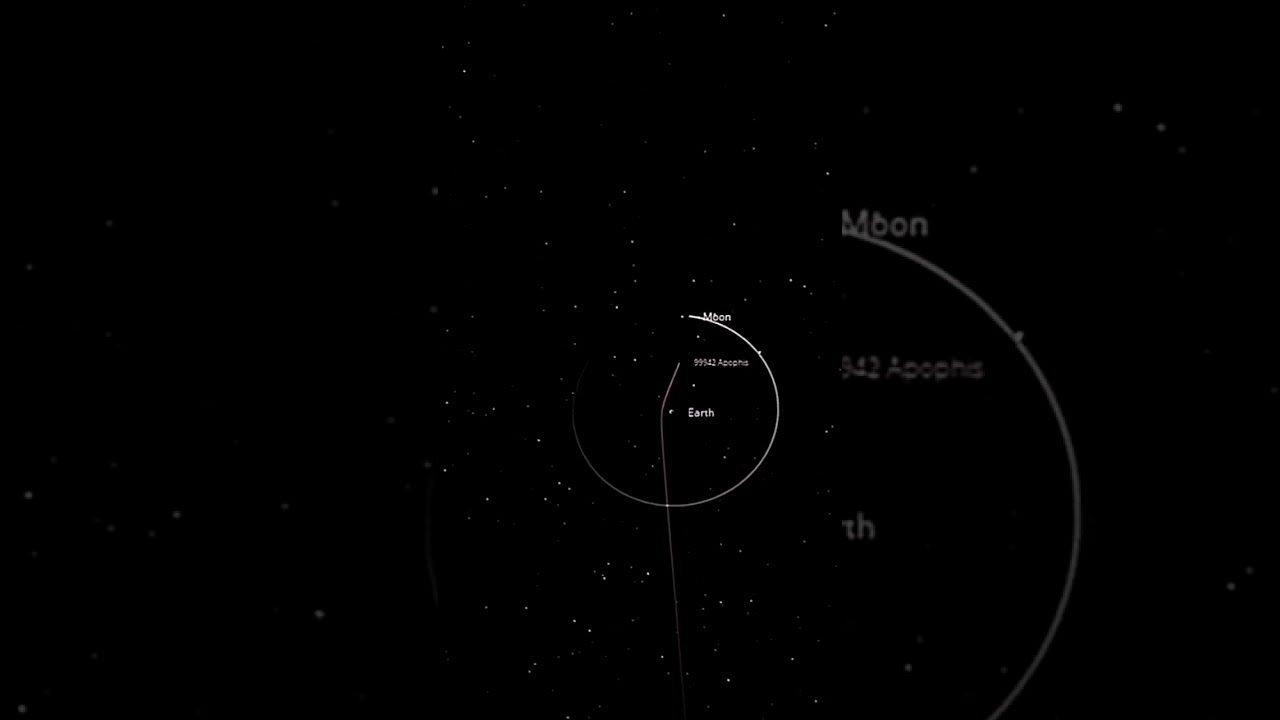 You will Die in 2068