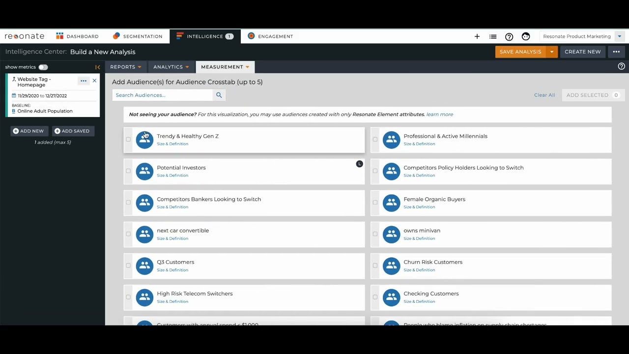 How to Use Website Insights for Audience Validation & Discovery