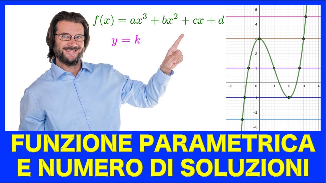 Dal grafico all'equazione: come trovare i parametri e discutere le soluzioni