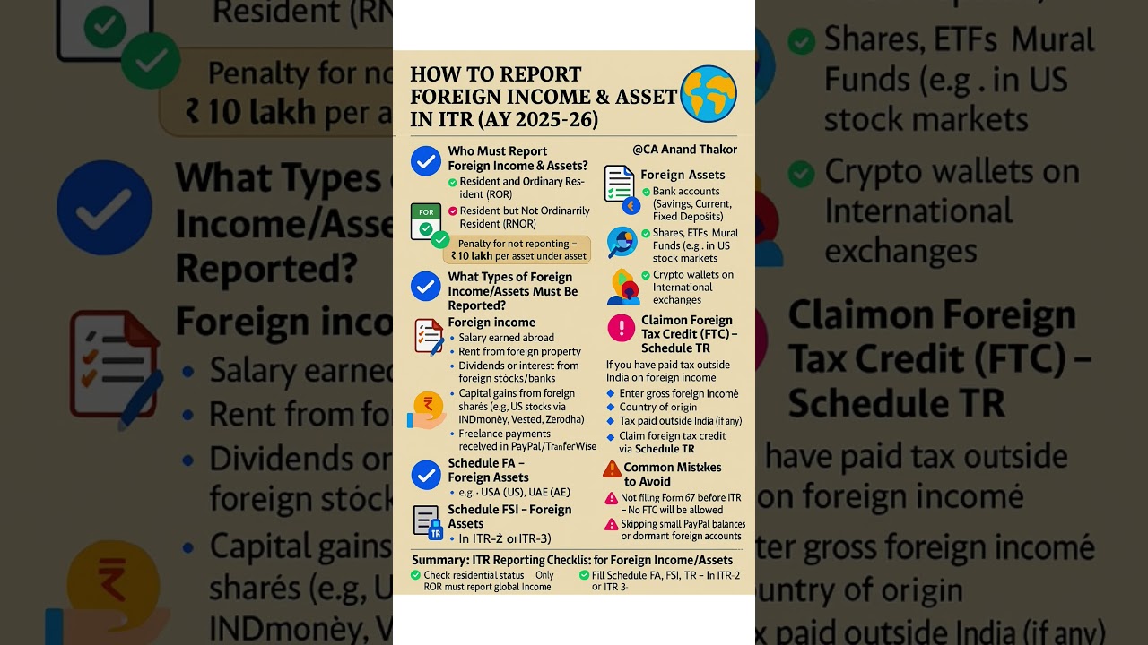 How to Report Foreign Income and Assets in ITR (India) Schedule : FA and FSI, Form 67 #incometax2025