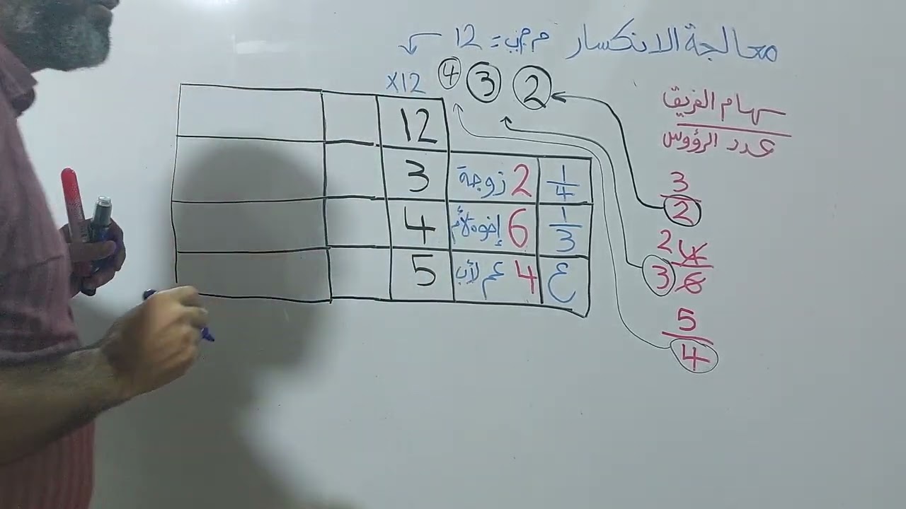الانكسار على ثلاث فرق (تباين وتوافق) - المهندس فراز نزار شهاب