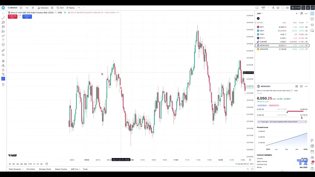 TradingView Tips: How to Lock YOUR Chart Position When Switching Time-Frame Intervals