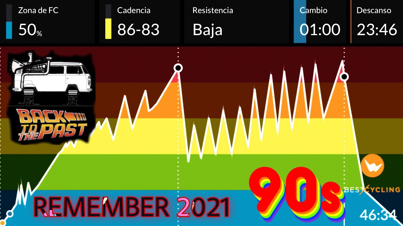 OSCAR HARESH 90’s ciclo indoor Spinning  REMEMBER 2021