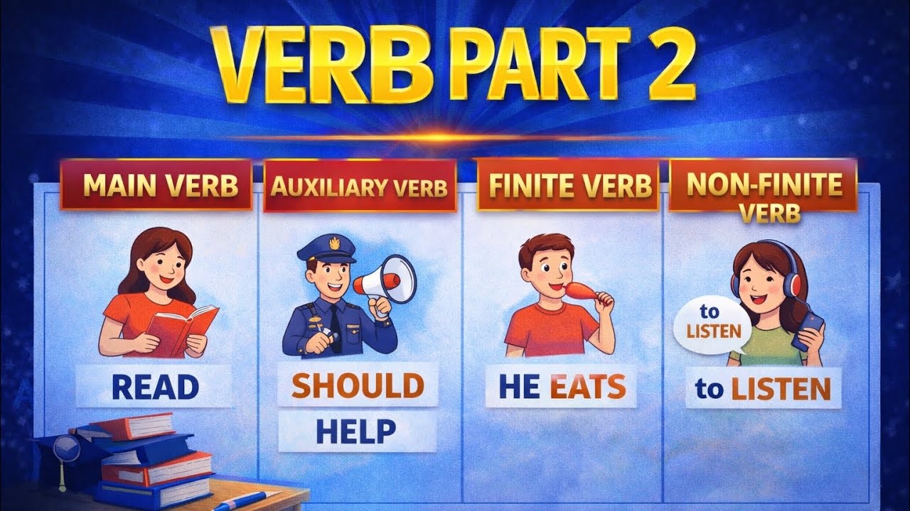 Verb part 2 #ssc #englishgrammer#afcat#cds mainverbs, auxiliary verb , finite and non finite verbs 