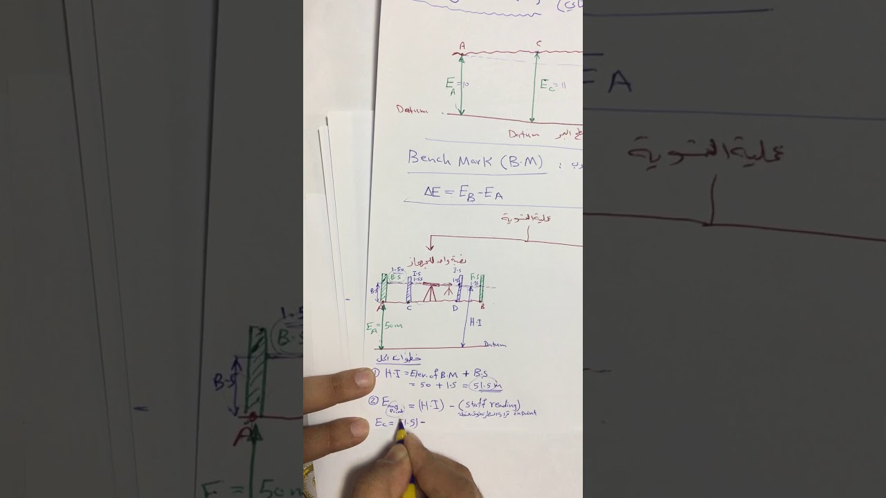 محاضرة التسوية - الجزء الثاني