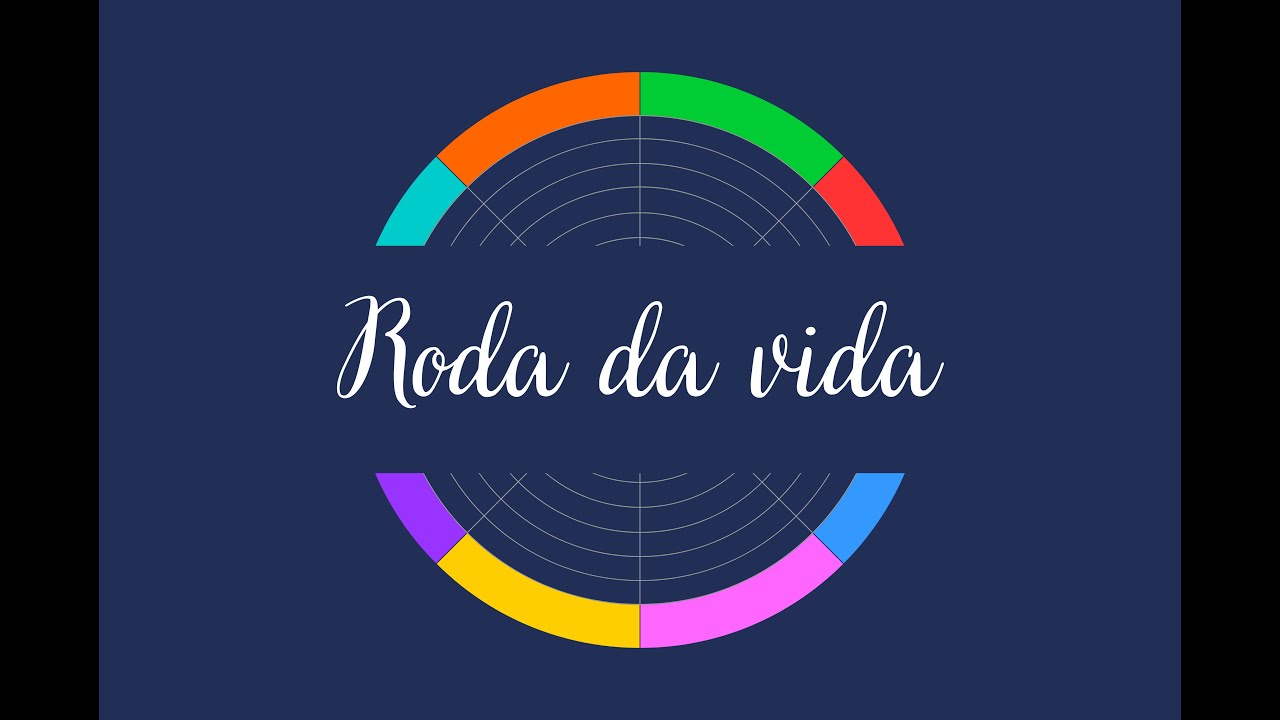 Uma Reflexão avaliativa Sobre as áreas da sua vida com a Psicóloga Bruna Fayad