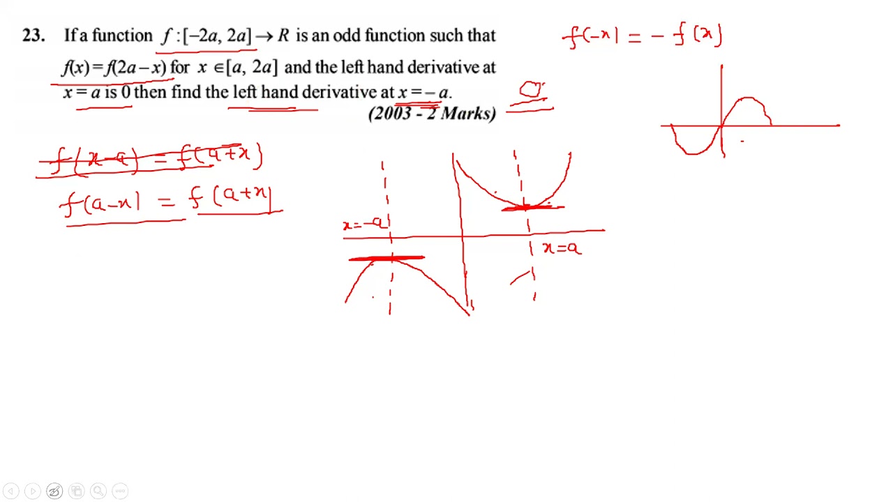 IITJEE 2003 limit question