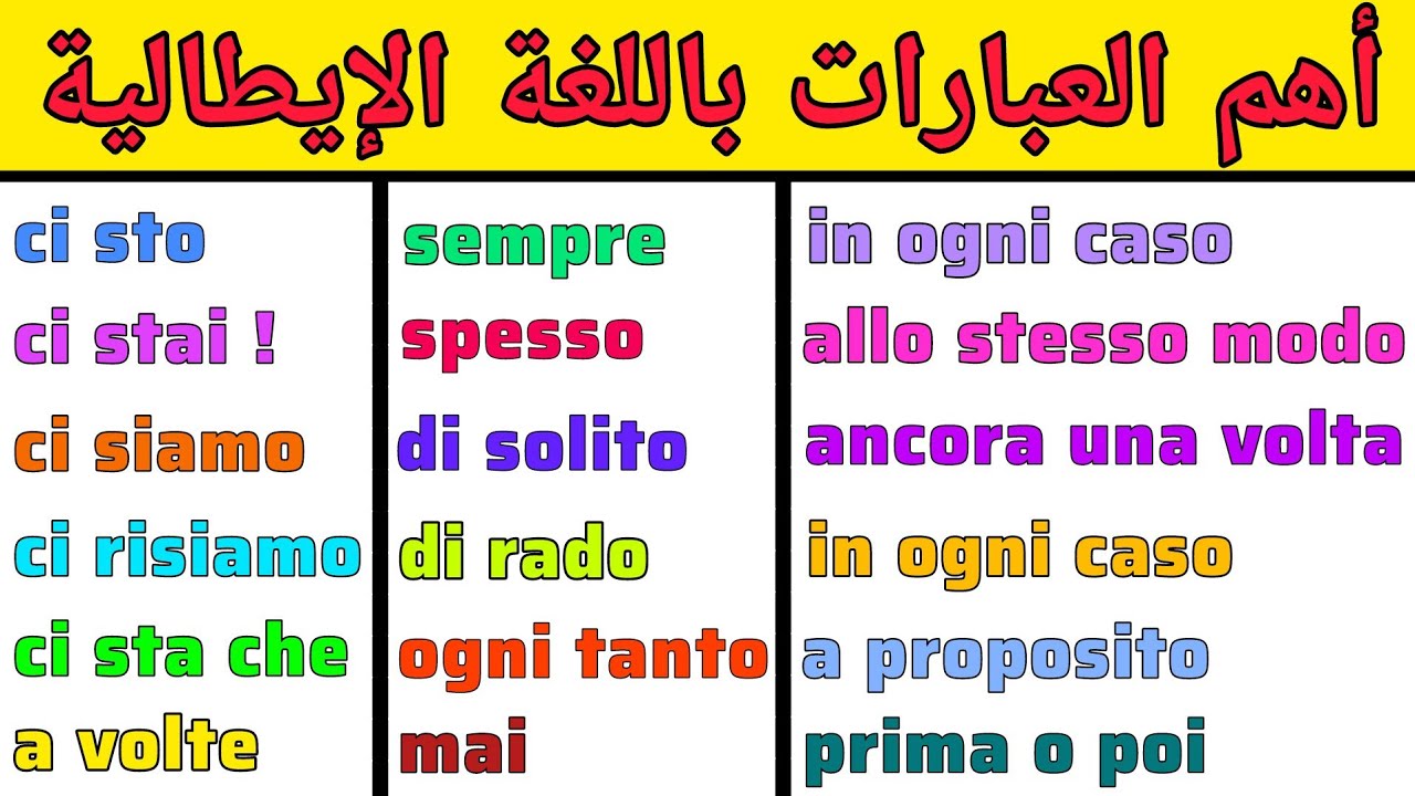 أكثر العبارات إستخداما في الحياة اليومية باللغة الإيطالية