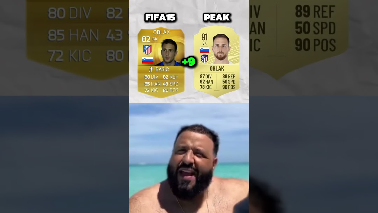 Рейтинг потенциала и пика FIFA 15😳 