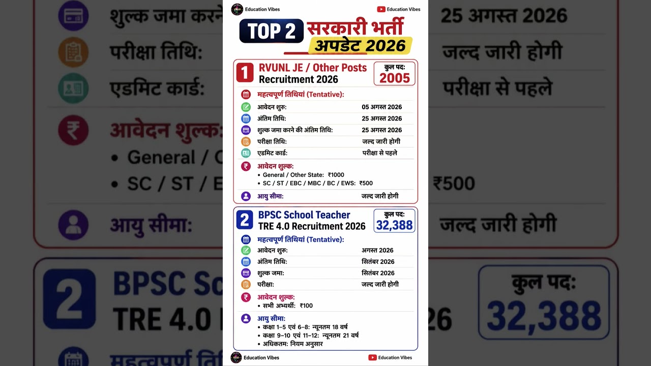 RVUNL JE Recruitment 2026 + BPSC Teacher TRE 4.0 | Latest Govt Jobs 2026 #govtjobs2026 #jobvacancy