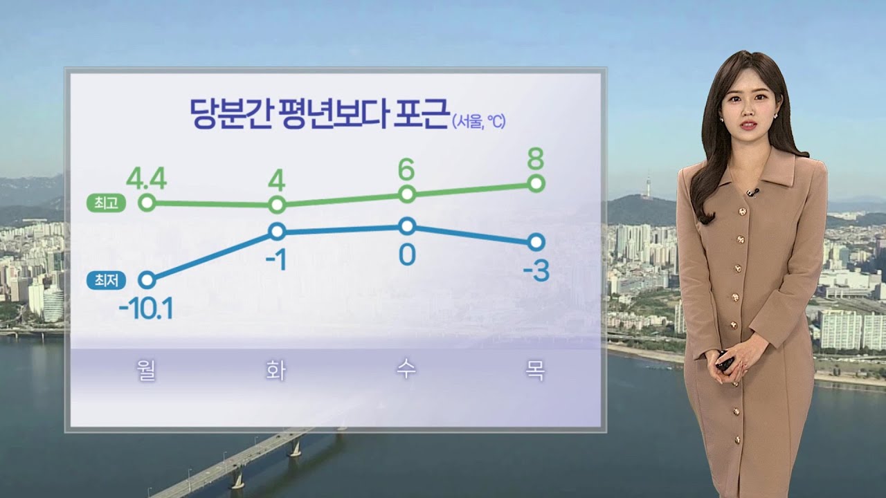 [날씨] 내일 전국 대부분 눈·비…당분간 대체로 포근
 / 연합뉴스TV (YonhapnewsTV)