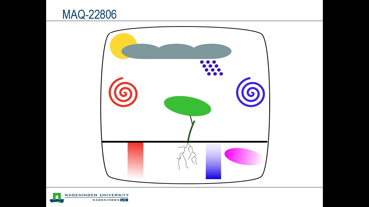 MAQ-22806: Soil heat flux (damping depth and force restore method)