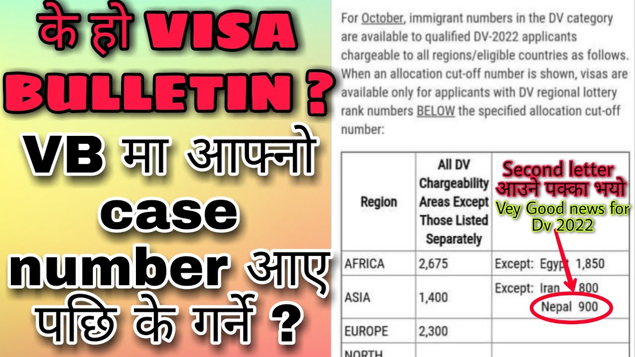 2021 OCTOBER VISA BULLETIN for dv winner 2022 | Jamil miya