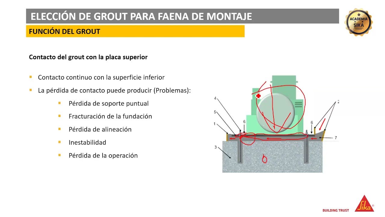 Elección de grout para faenas de montaje