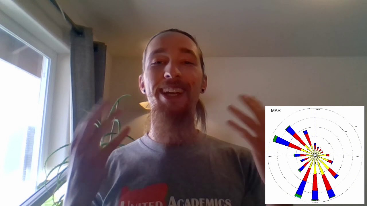 Step 1.1: Assessing macro-level factors