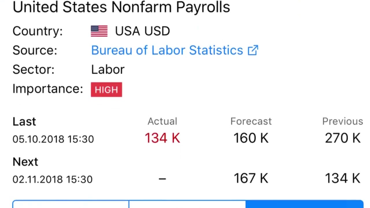 Tradays Economic Calendar for iOS