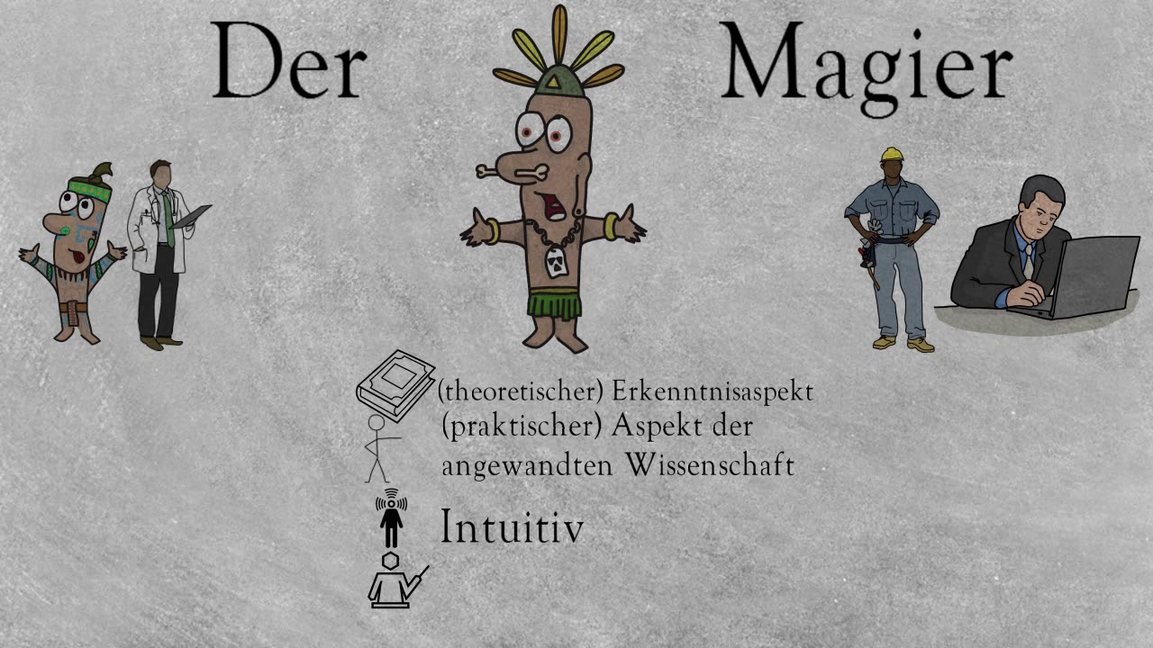 Der Magier | König, Krieger, Magier, Liebhaber von Robert Moore