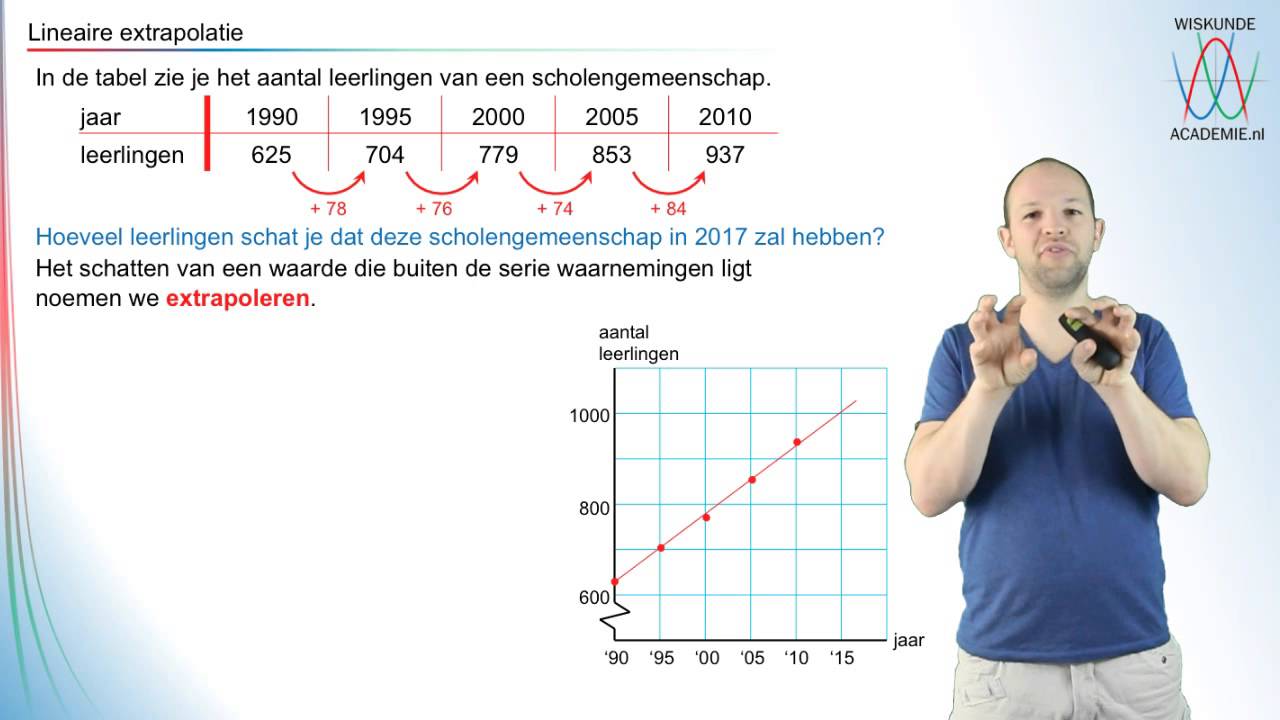 Extrapoleren - Lineair extrapoleren - WiskundeAcademie