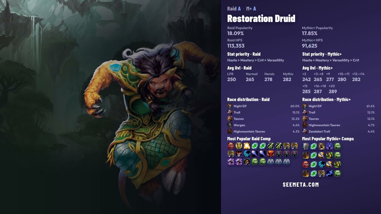 WOW HEALER TIER LIST &ndash; Midnight RAID/MYTHIC+ May 22, 2026 🔥 (Patch 12.0.5)