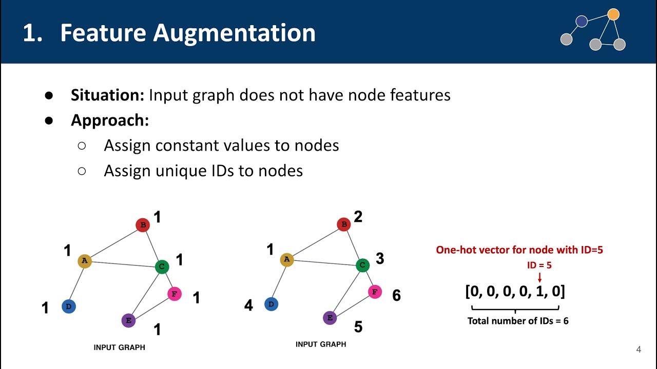 5-4. Graph Augmentation for GNNs (Feature & Structure Augmentation)