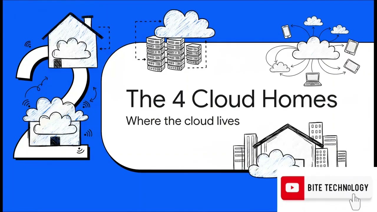 The 5 4 3 Architecture of Cloud Computing Environments
