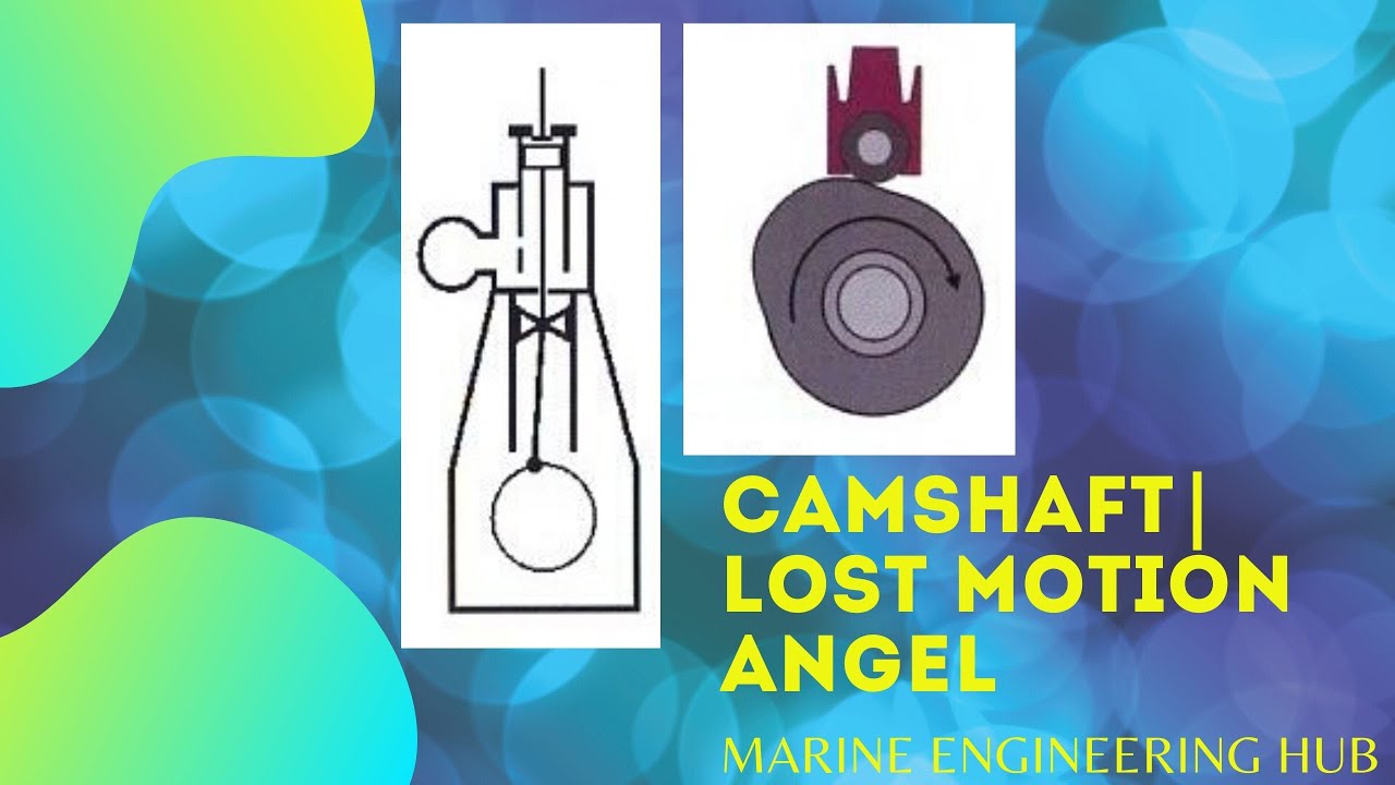 CAMSHAFT|LOST MOTION  ANGEL|REVERSING OF ENGINE|(PART-1)