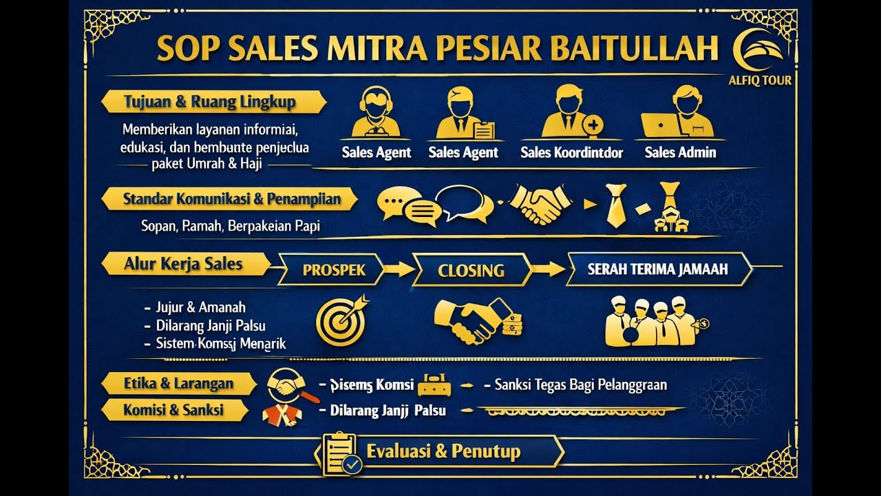 SOP SALES