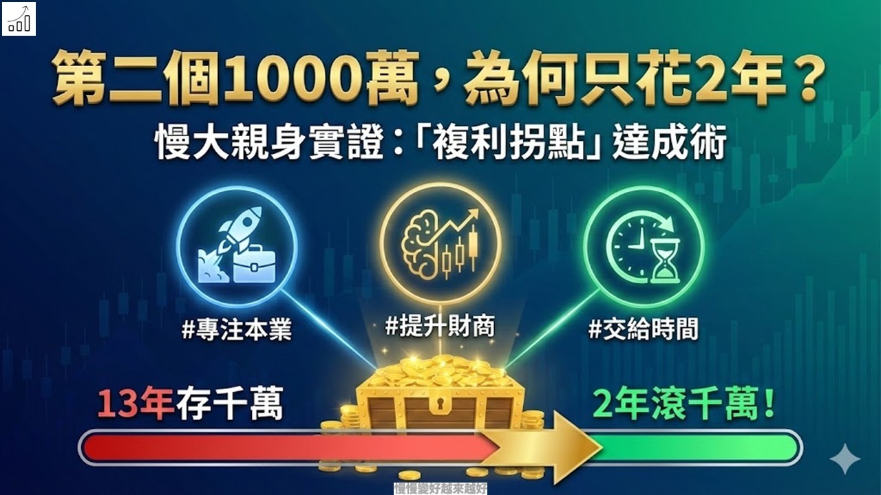 【慢大音軌】《第一個 1000 萬花 13 年，第二個只花 2 年？》「複利拐點」實戰經驗分享！