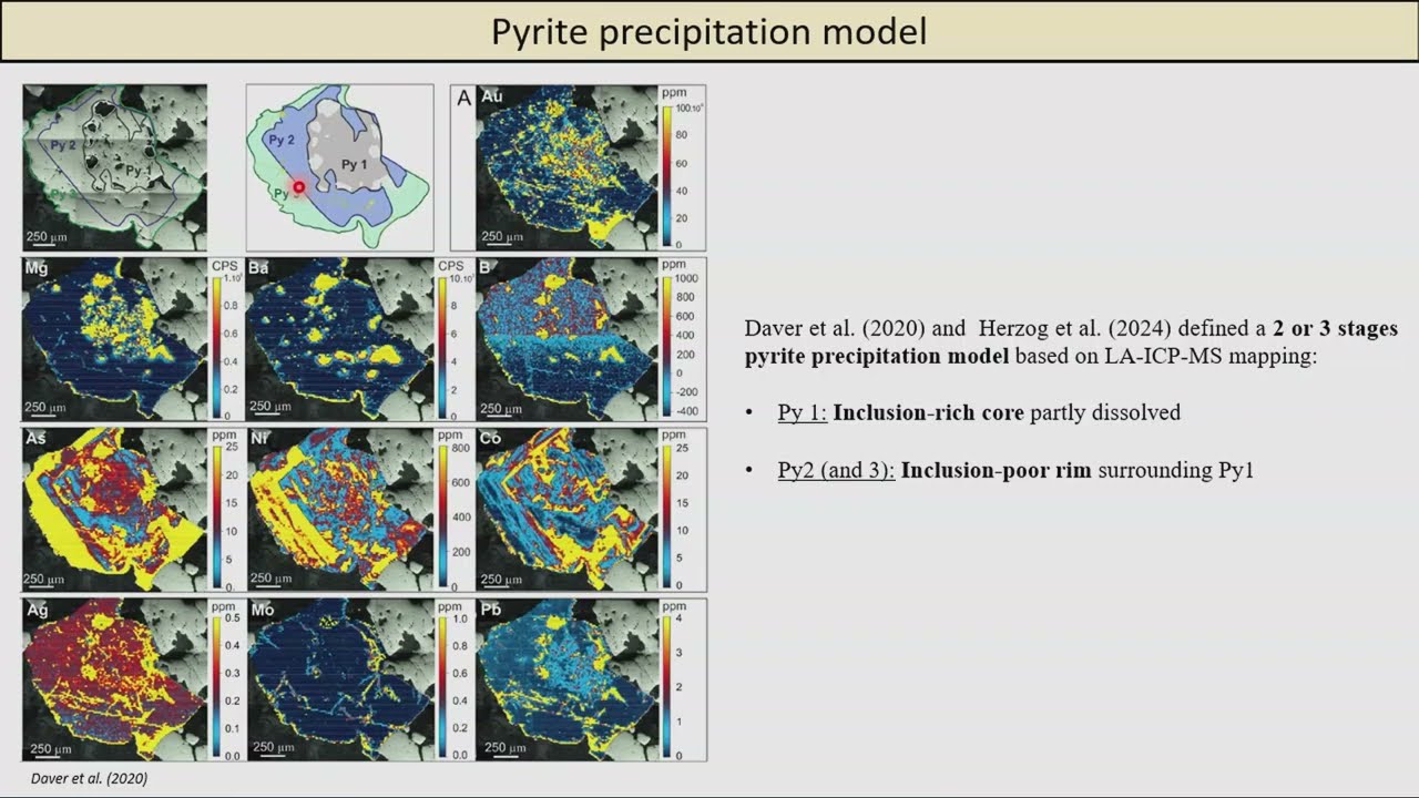 Maxime Bertauts: Deciphering Gold Precipitation through Pyrite Infrared Imaging