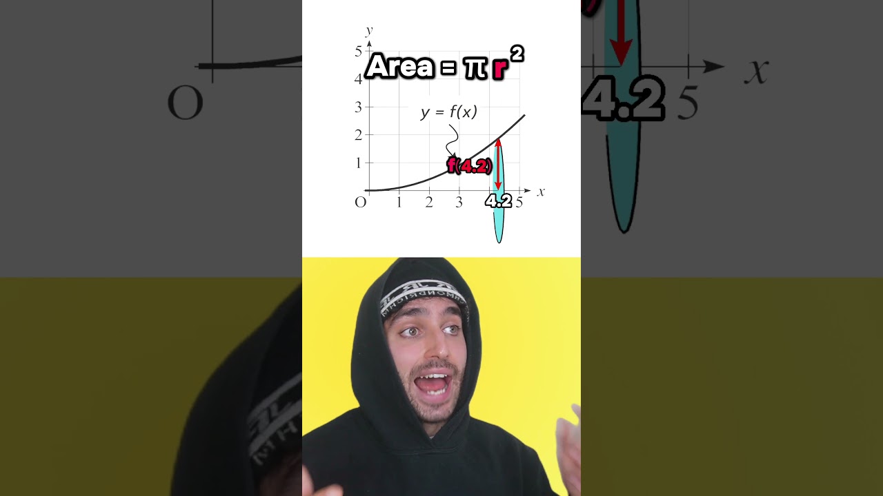 Integration = Volume of a Rotated Shape 🤯