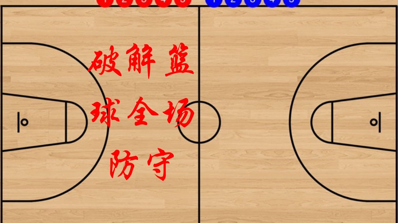 籃球小技巧-一招教你破解全場區域防守 2-2-1 戰術 Basketball Tips- Breaking Down Full Court Defense 2-2-1