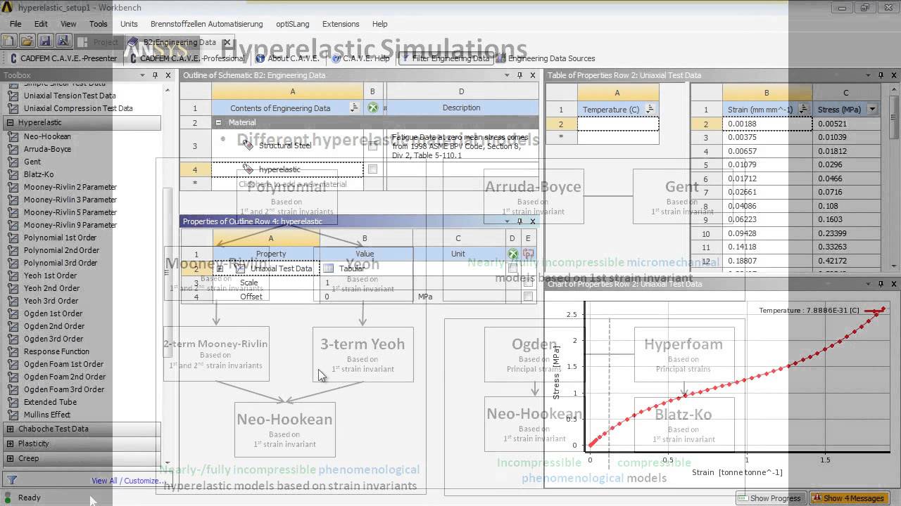 Hyperelastic Simulations