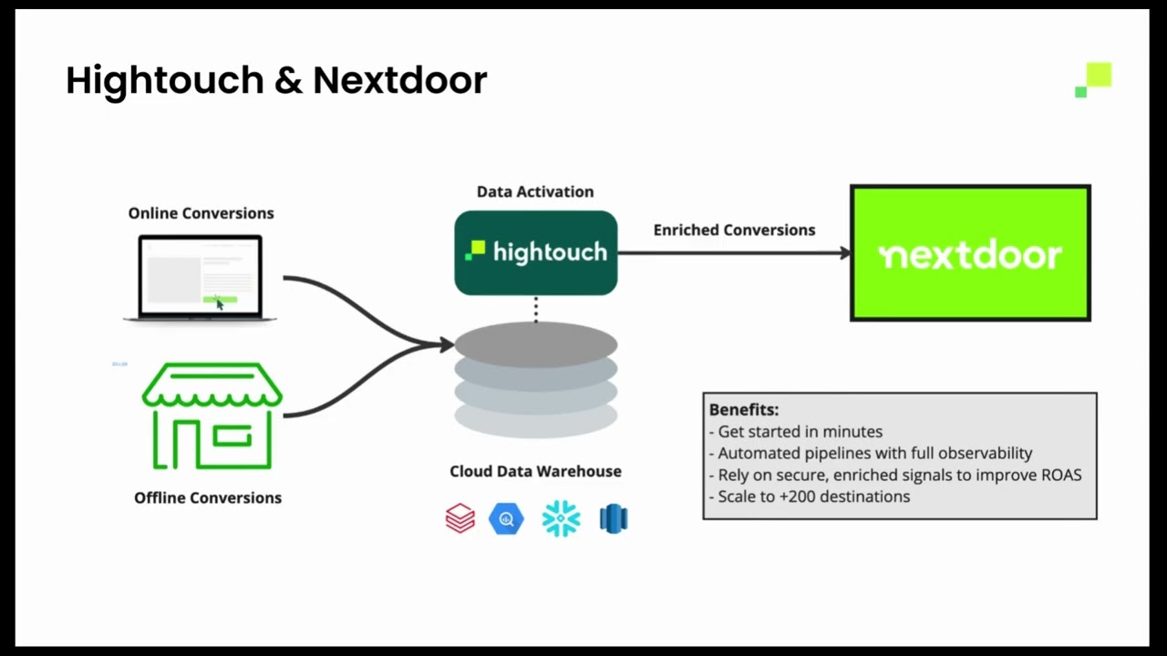 How to Setup the Nextdoor Conversion API