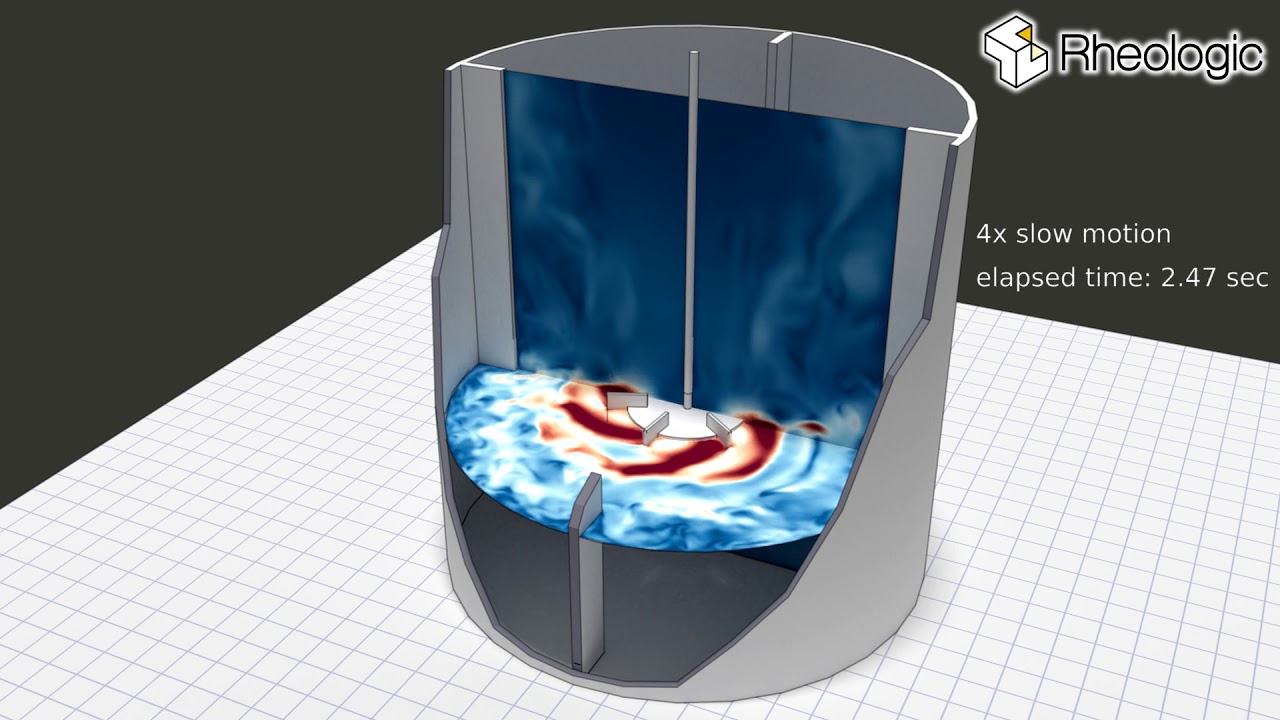 Validating CFD Simulations: Mixing Tank