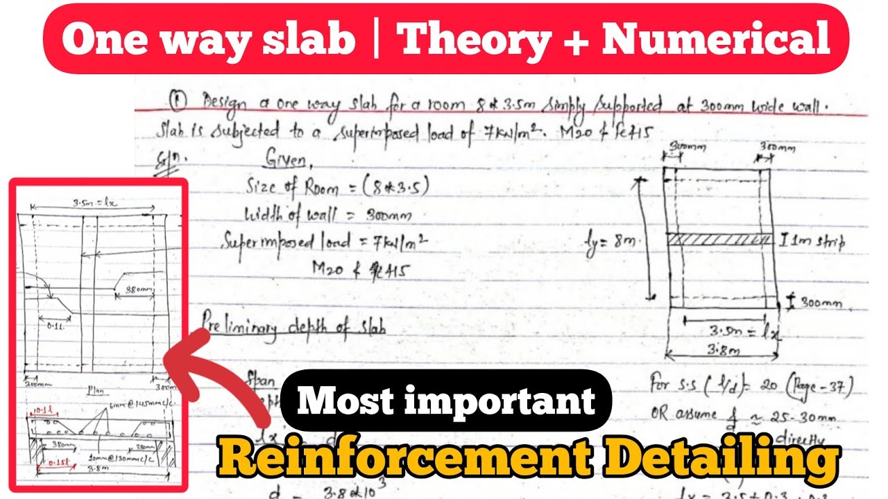 One way slab | Design | Theory + Numerical | Simply Supported case | TU.PU.KU.POU