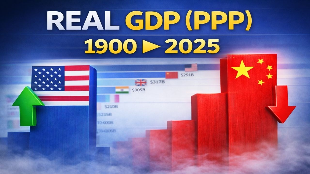 How the World’s Economic Power Shifted (1900–2025) | GDP (PPP) Top 25