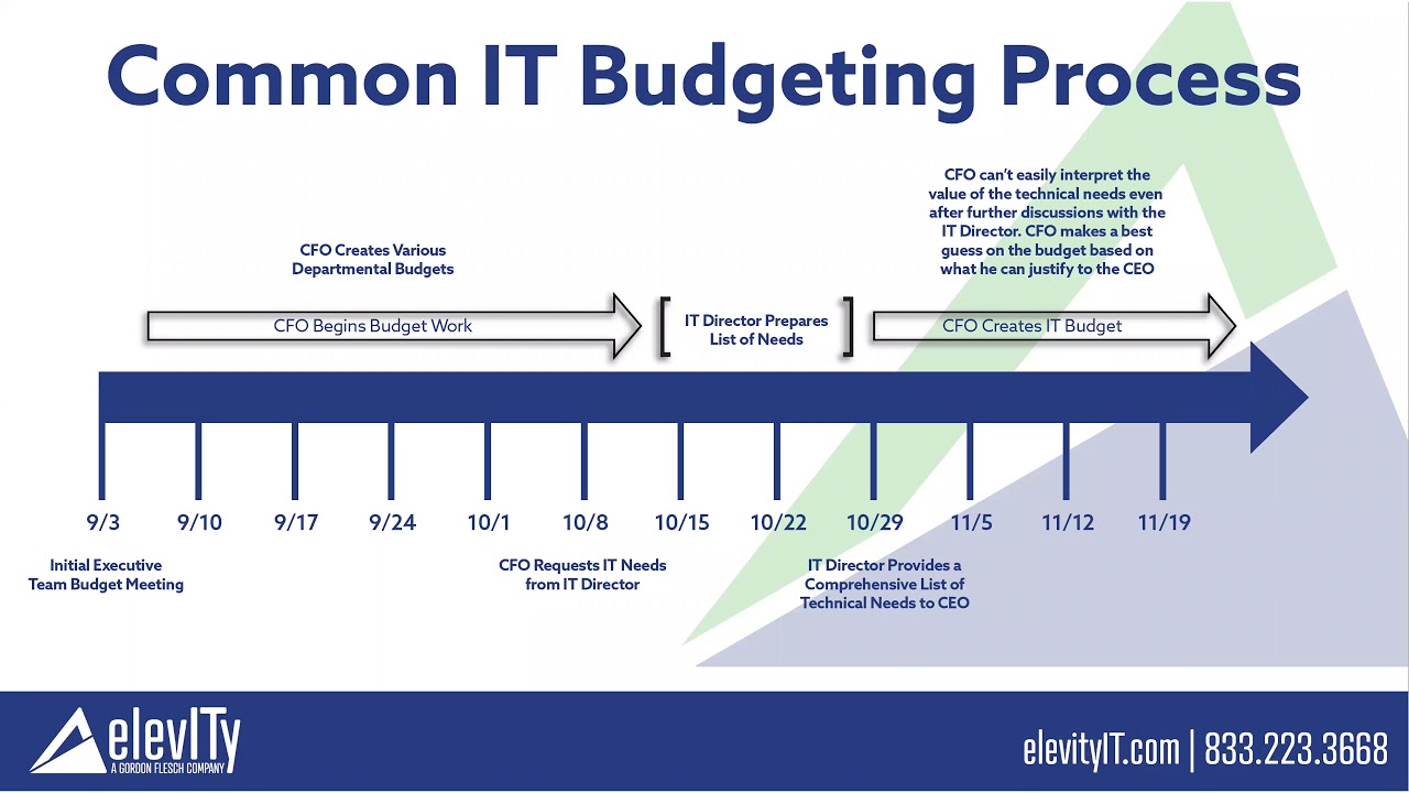 Technology Budgeting Fundamentals
